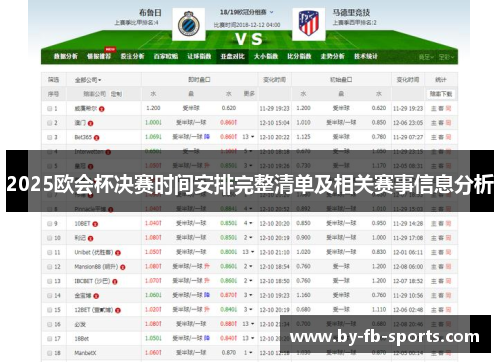 2025欧会杯决赛时间安排完整清单及相关赛事信息分析