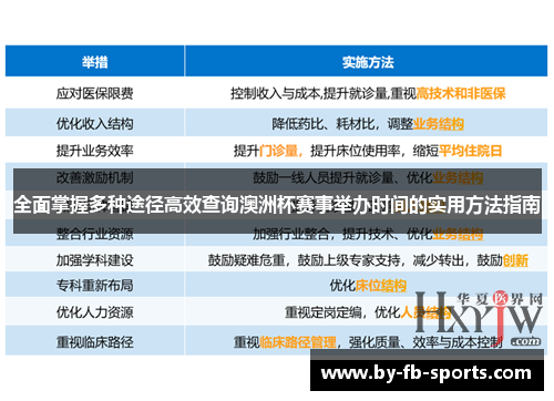 全面掌握多种途径高效查询澳洲杯赛事举办时间的实用方法指南