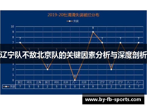 辽宁队不敌北京队的关键因素分析与深度剖析