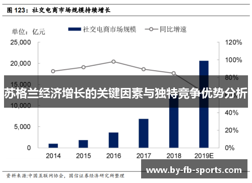 苏格兰经济增长的关键因素与独特竞争优势分析