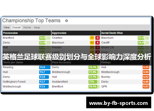 英格兰足球联赛级别划分与全球影响力深度分析