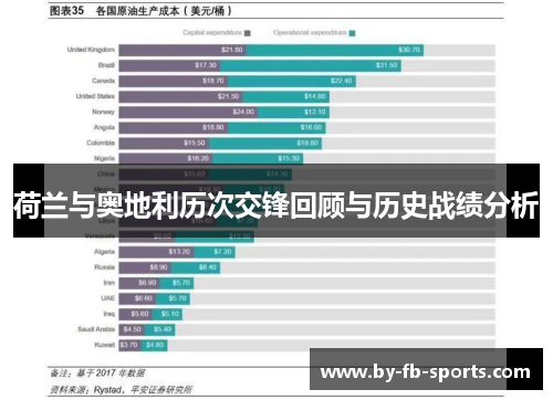 荷兰与奥地利历次交锋回顾与历史战绩分析