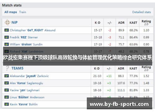 欧战密集赛程下顶级球队高效轮换与体能管理优化策略综合研究体系