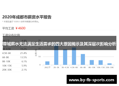 蓉城薪水无法满足生活需求的四大原因揭示及其深层次影响分析