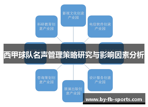 西甲球队名声管理策略研究与影响因素分析