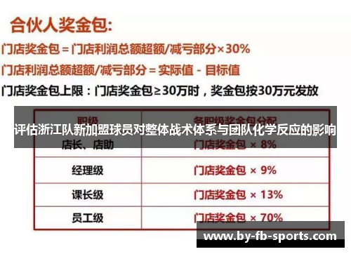 评估浙江队新加盟球员对整体战术体系与团队化学反应的影响