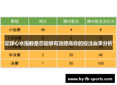 足球心水指数是否能够有效提高你的投注赢率分析