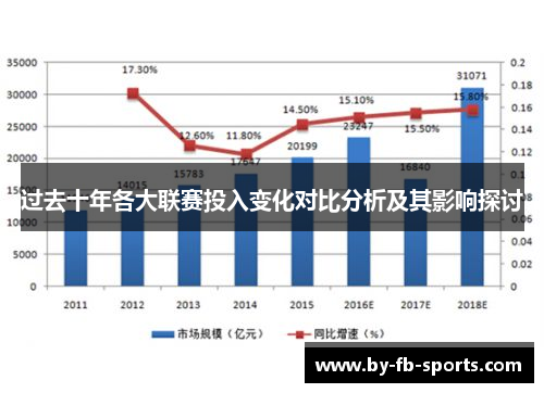 过去十年各大联赛投入变化对比分析及其影响探讨