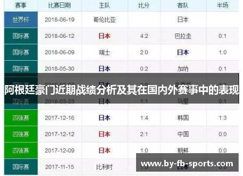阿根廷豪门近期战绩分析及其在国内外赛事中的表现