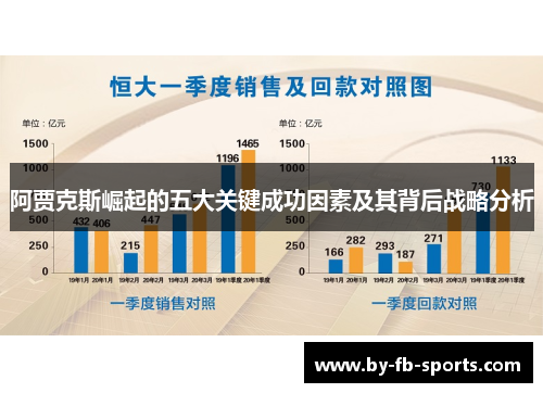 阿贾克斯崛起的五大关键成功因素及其背后战略分析