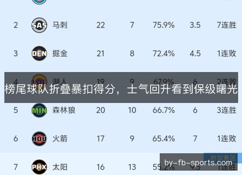 榜尾球队折叠暴扣得分，士气回升看到保级曙光